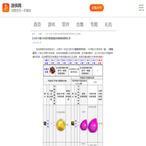 COC十级大本营升级资源及所需时间资料汇总-游侠手游