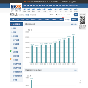 汽车销量排行榜，汽车销量查询，2024年汽车销量排行榜 - 车主之家