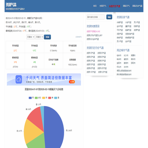 【资源气温】桂林资源县全年各月气温走势统计查询 - 资源历史天气